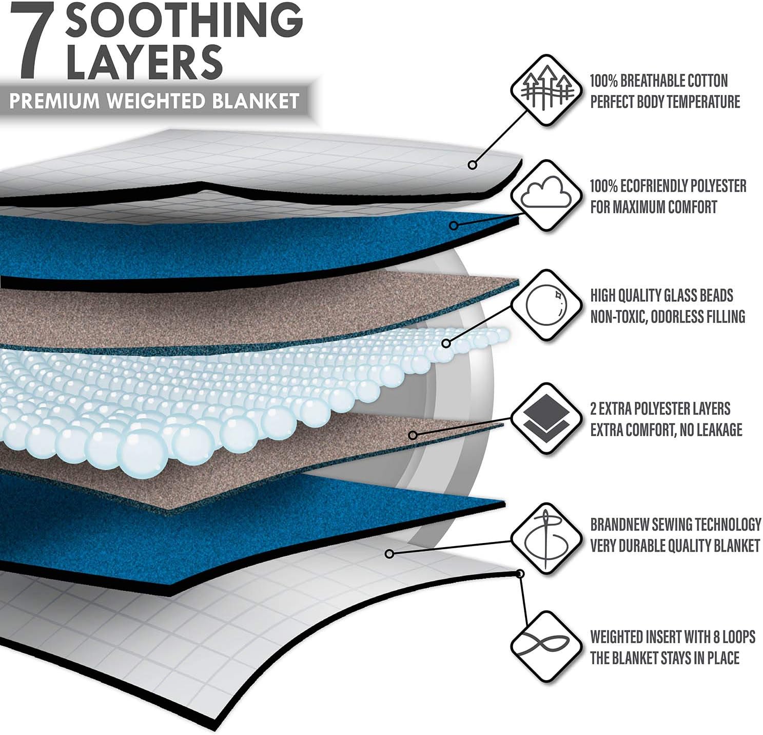 Schwerkraftdecke 8kg 200x155cm - Premium Therapiedecke für Entspannung