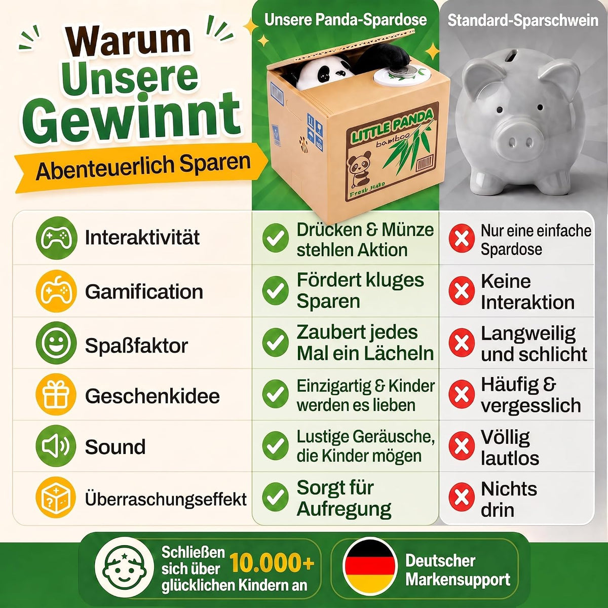 Little Panda Spardose - Lustiges elektronisches Sparschwein
