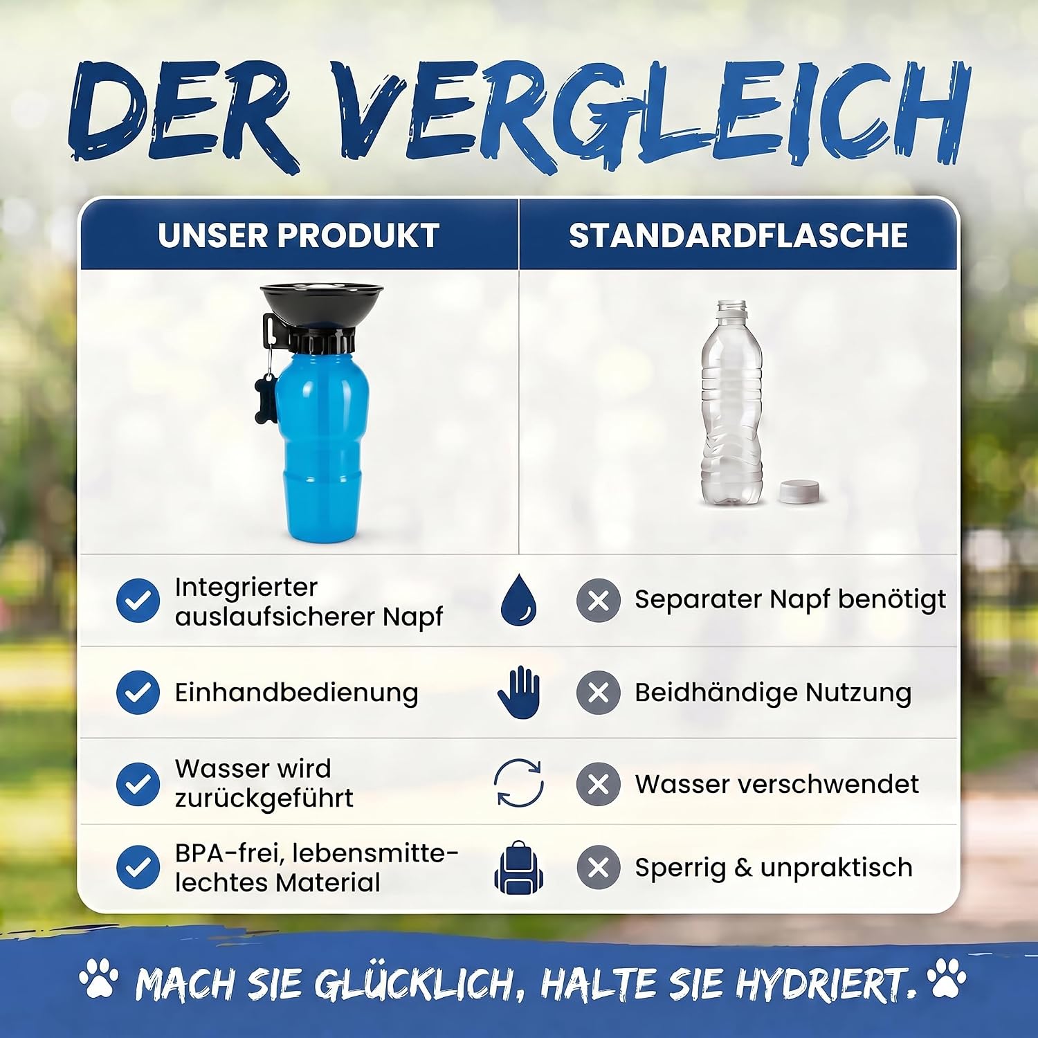 Hunde-Trinkflasche 600ml mit Napf – Auslaufsicher für Unterwegs