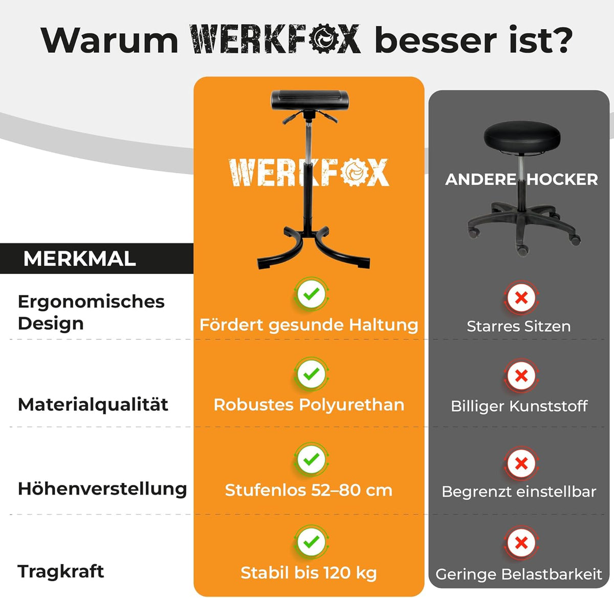 Ergonomischer Stehhocker & Stehhilfe – Höhenverstellbarer Bürostuhl