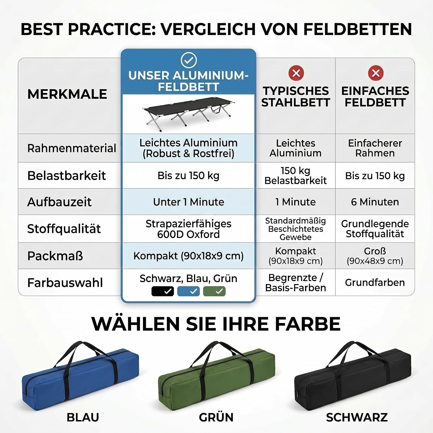 Faltbares Army Feldbett aus Aluminium - Stabiles Campingbett
