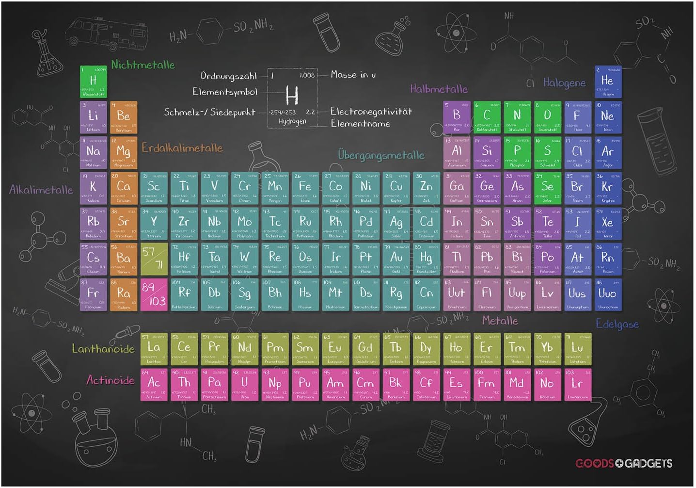 Periodensystem Poster XXL 140x100cm - Chemie Lernposter für Schule