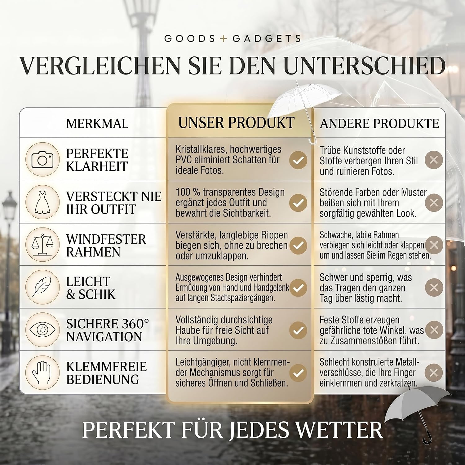 Transparenter Regenschirm 100cm - Durchsichtiger Stockschirm Elegant