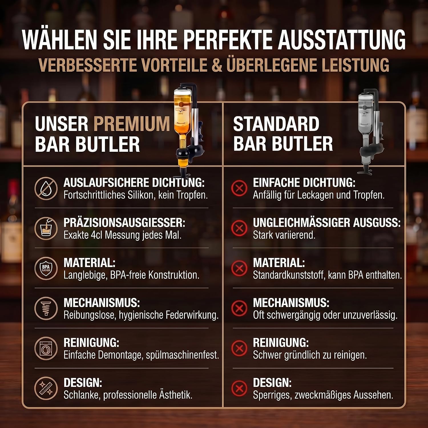Bar-Butler Spirituosenspender 4cl – Stabile 1-fach Flaschenhalterung