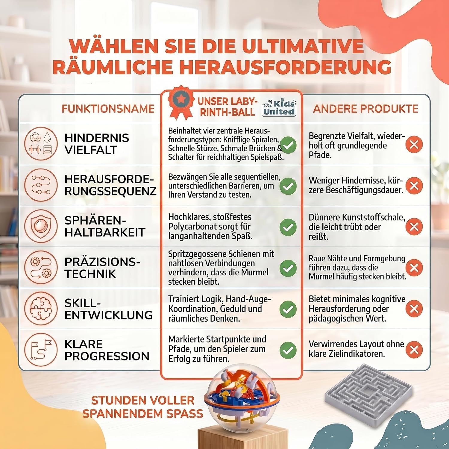 3D Kugel Labyrinth Puzzle – Magic Maze Geschicklichkeitsspiel