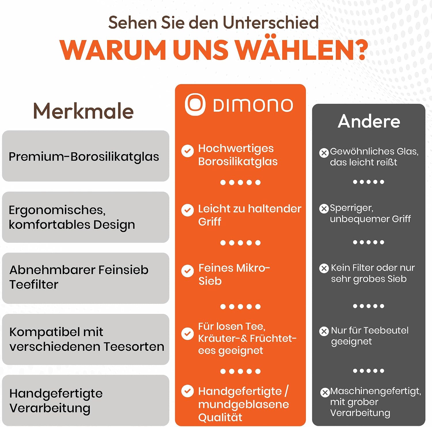 Dimono XXL Teekanne 1500ml - Mundgeblasene Glasteekanne mit Sieb