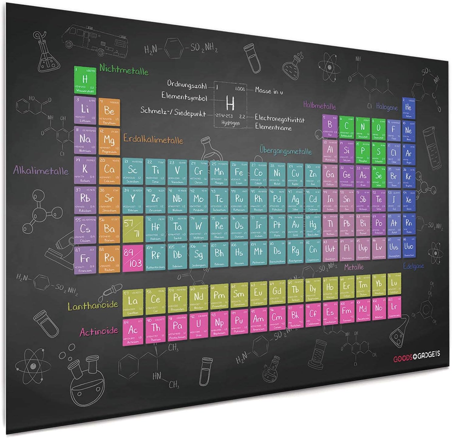 Periodensystem Poster XXL 140x100cm - Chemie Lernposter für Schule