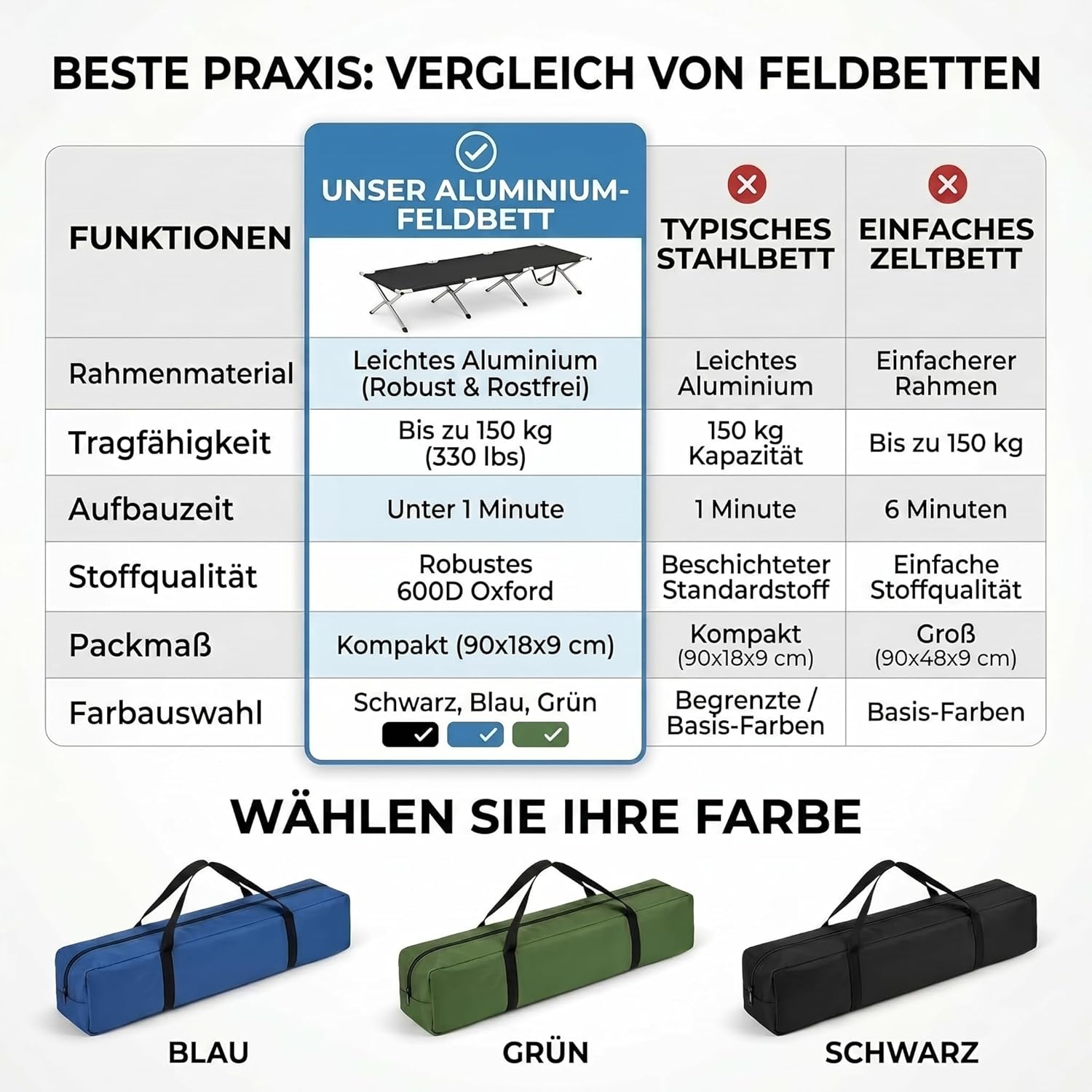 Faltbares Army Feldbett aus Aluminium - Stabiles Campingbett