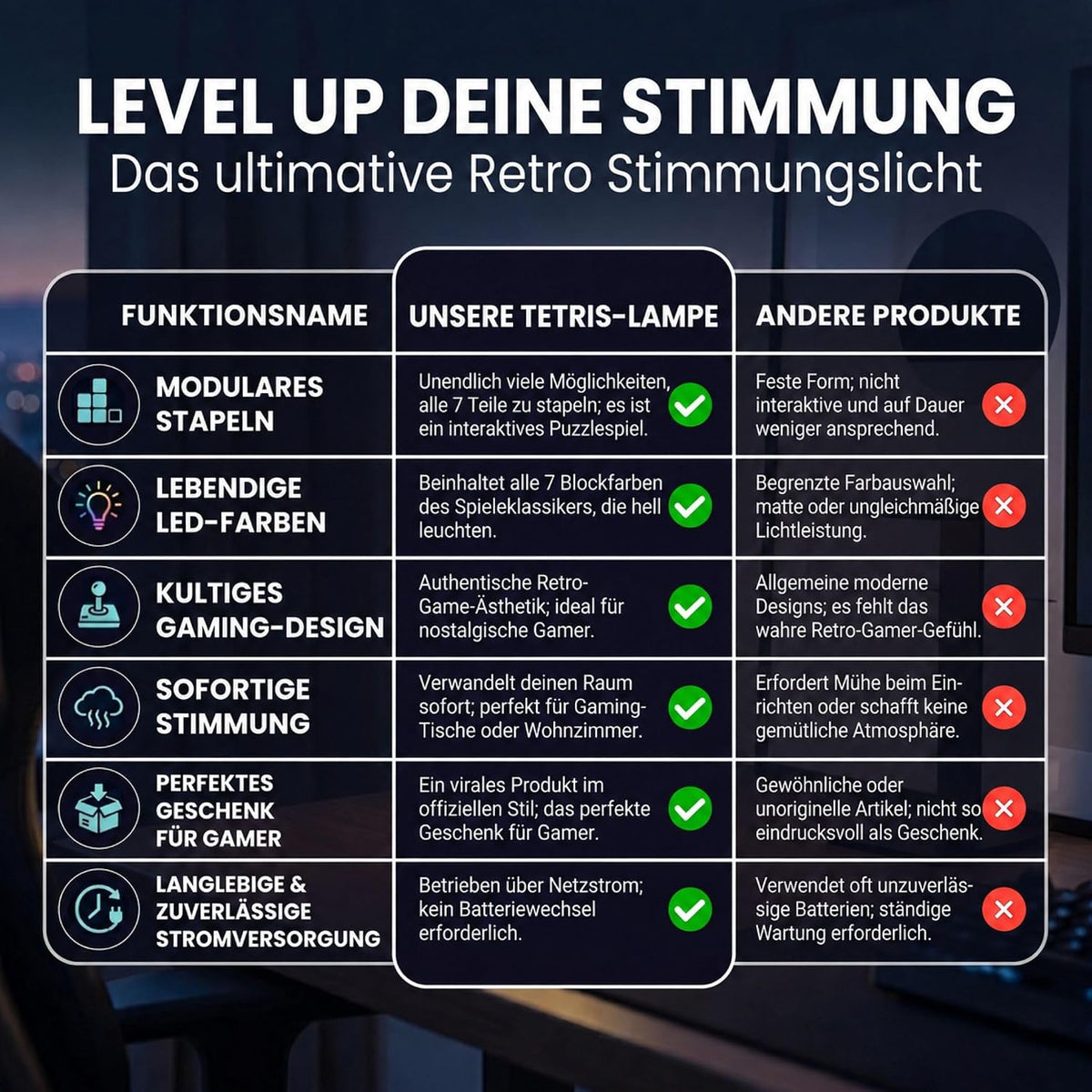 Tetris Lampe – Stapelbare 7-teilige LED-Tischleuchte für Gamer