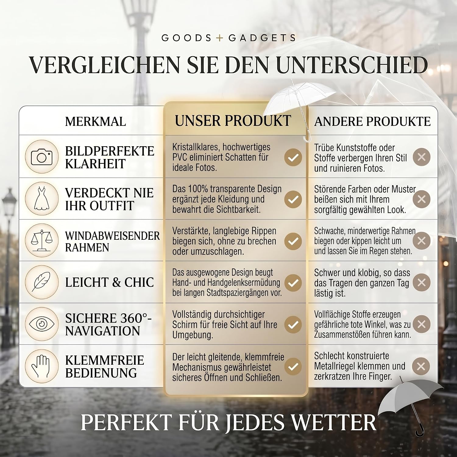 Transparenter Regenschirm 100cm - Durchsichtiger Stockschirm Elegant