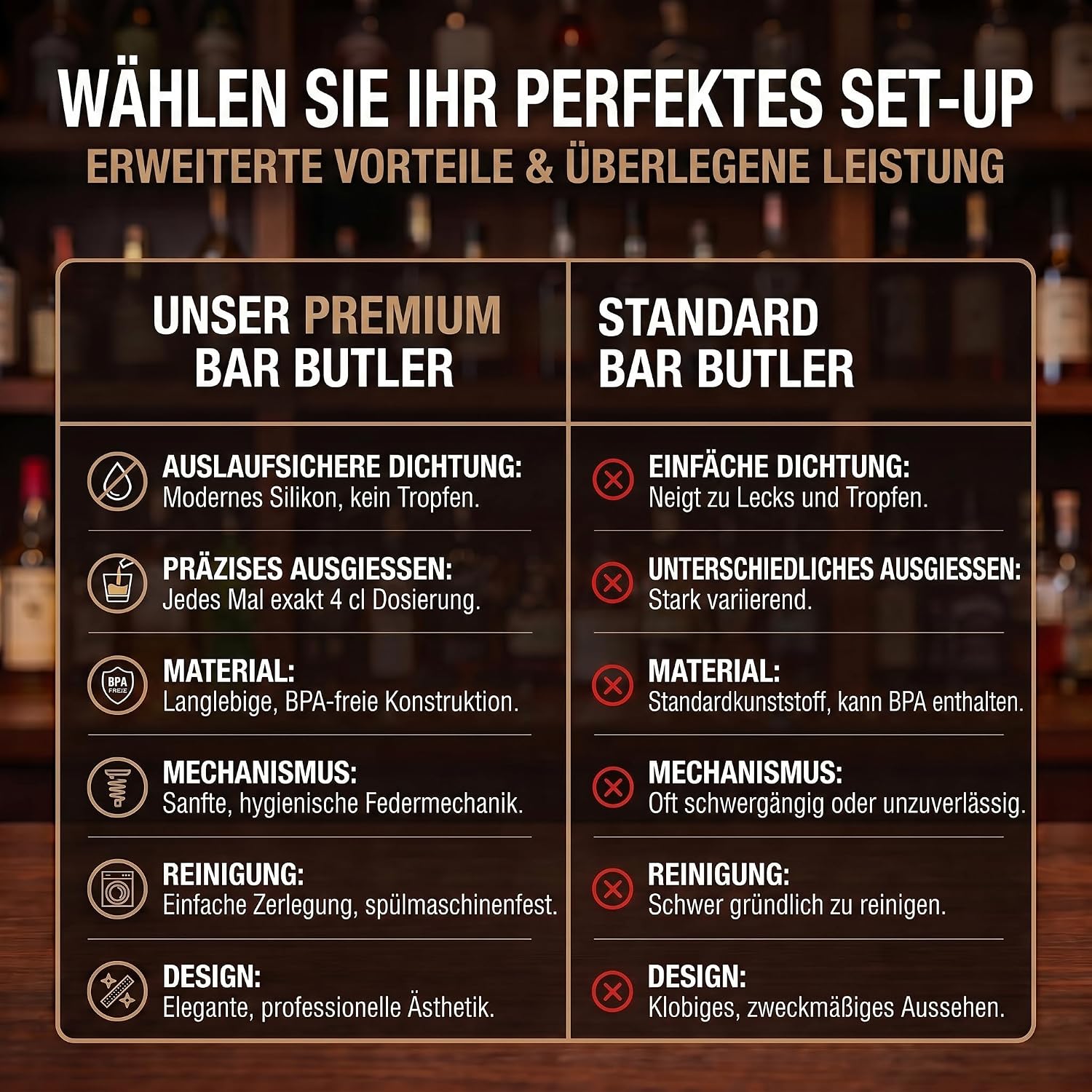 4-fach Wand-Spirituosenspender - Hochwertiger Bar-Butler & Portionierer
