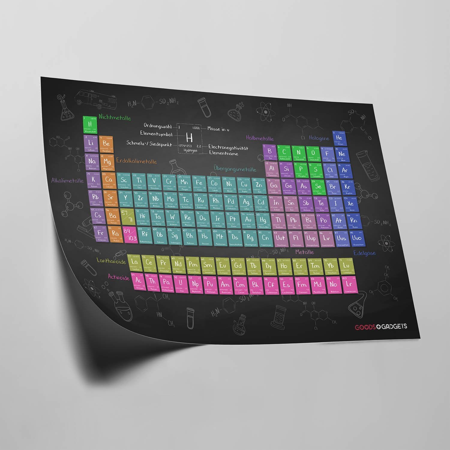 Periodensystem Poster XXL 140x100cm - Chemie Lernposter für Schule