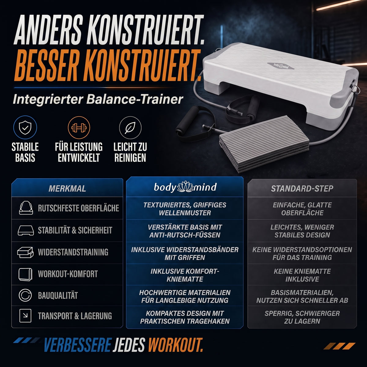 body & mind Aerobic Stepper – höhenverstellbar in 3 Ausführungen