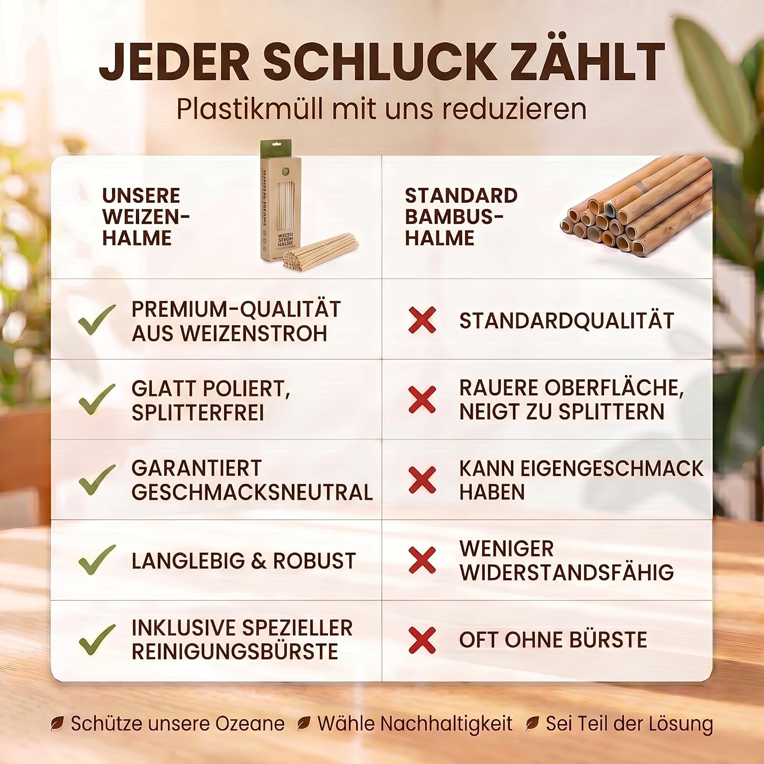 100 Bio Weizenstrohhalme - Nachhaltig, Biologisch & Geschmacksecht