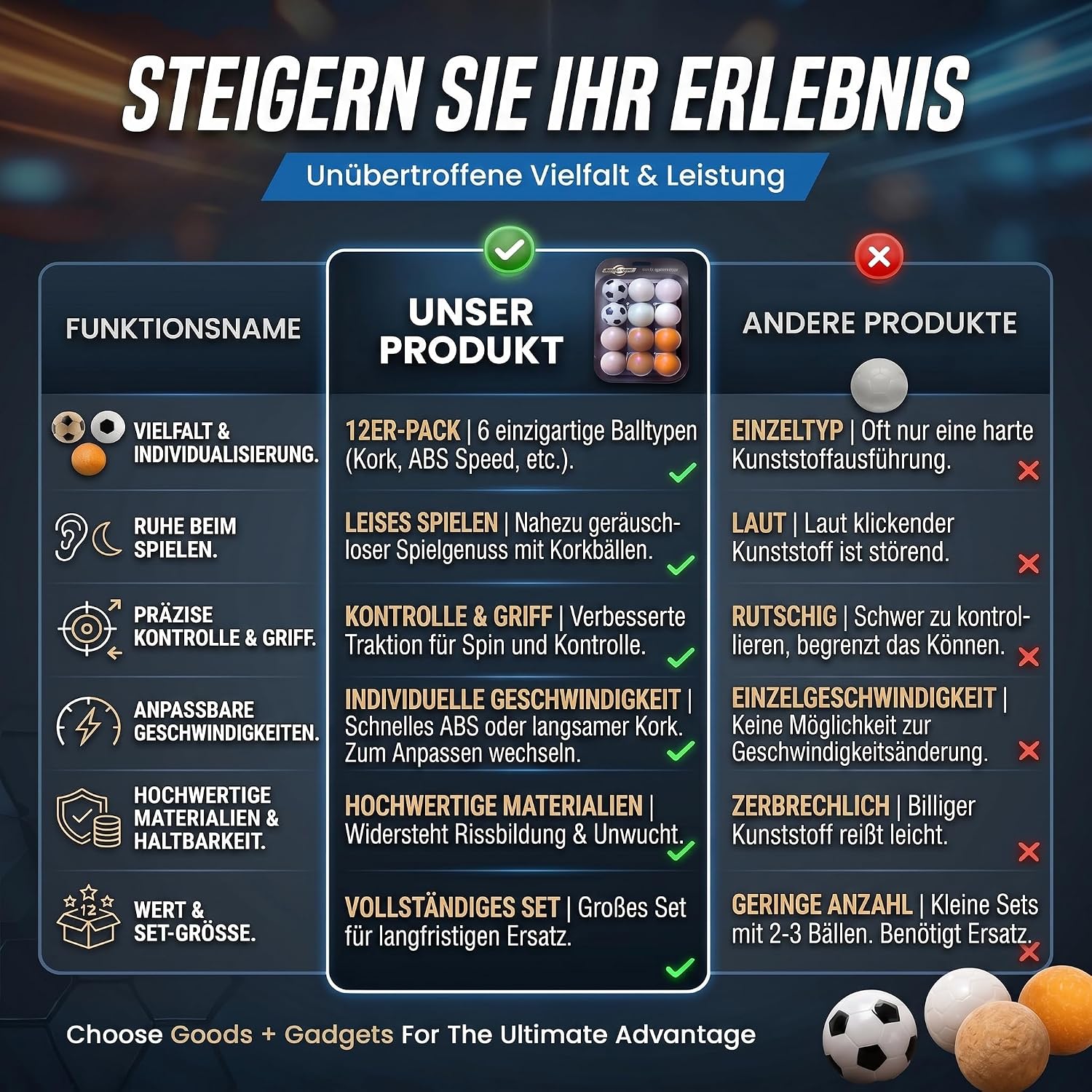 12er Set Profi Kickerbälle - 35mm Tischfußball-Bälle für Kickertische