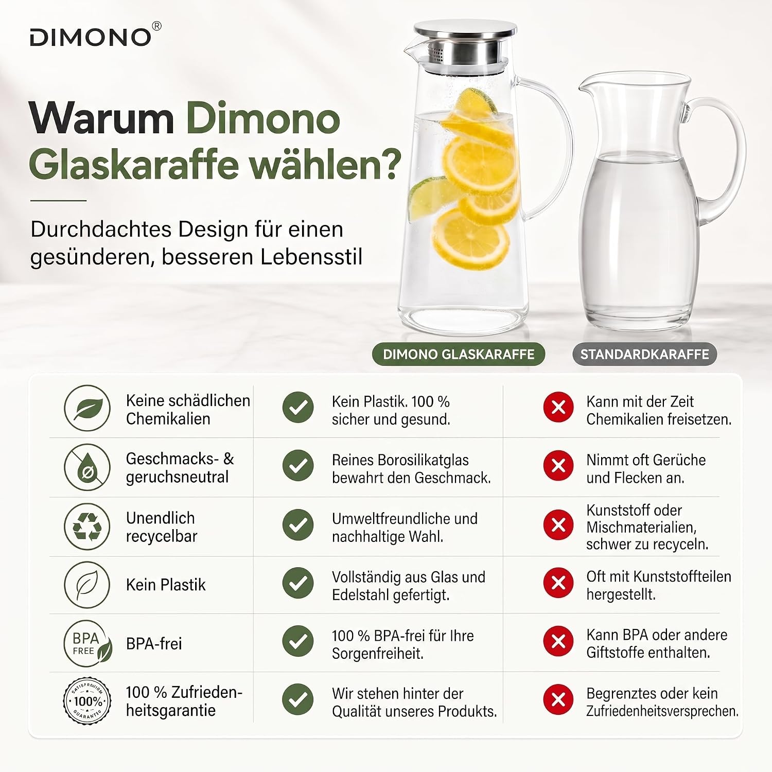 Dimono Glaskrug 1,5L mit Edelstahl-Filter – Hitzebeständige Karaffe