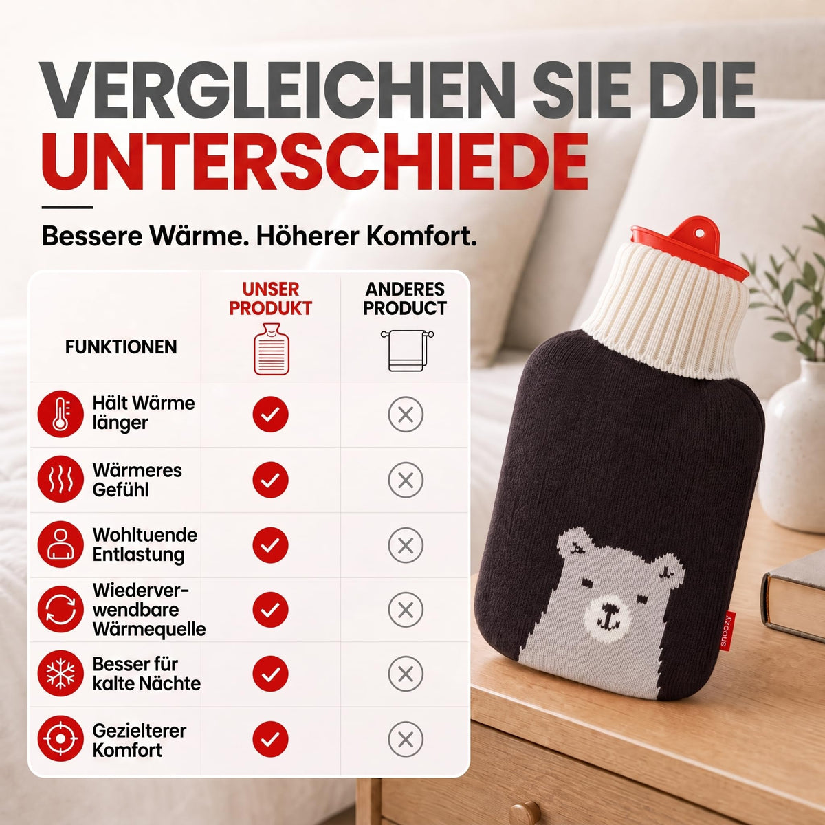 Snoozy 2L Wärmflasche mit flauschigem Hund-Bezug - Kuschelig & Warm – PT08