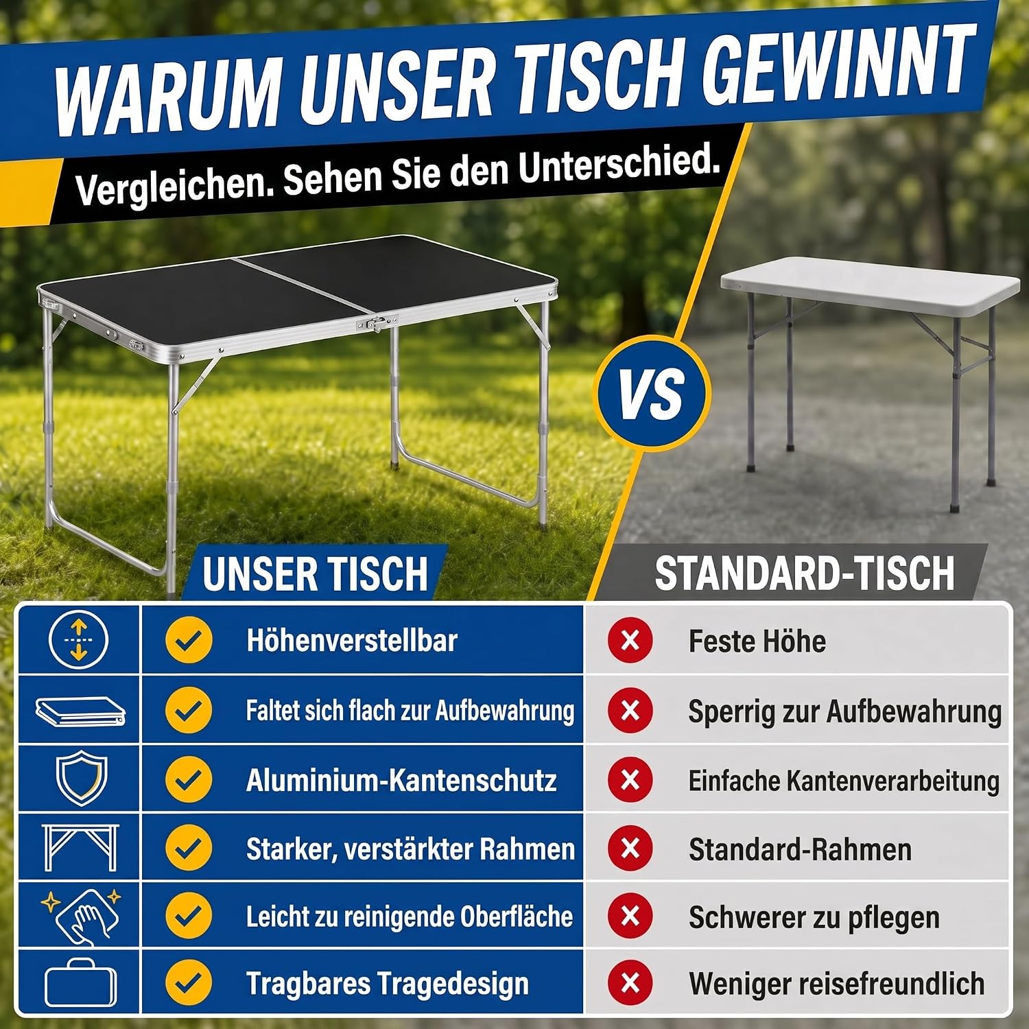 Klapptisch 120x60cm - Höhenverstellbarer Campingtisch Faltbar