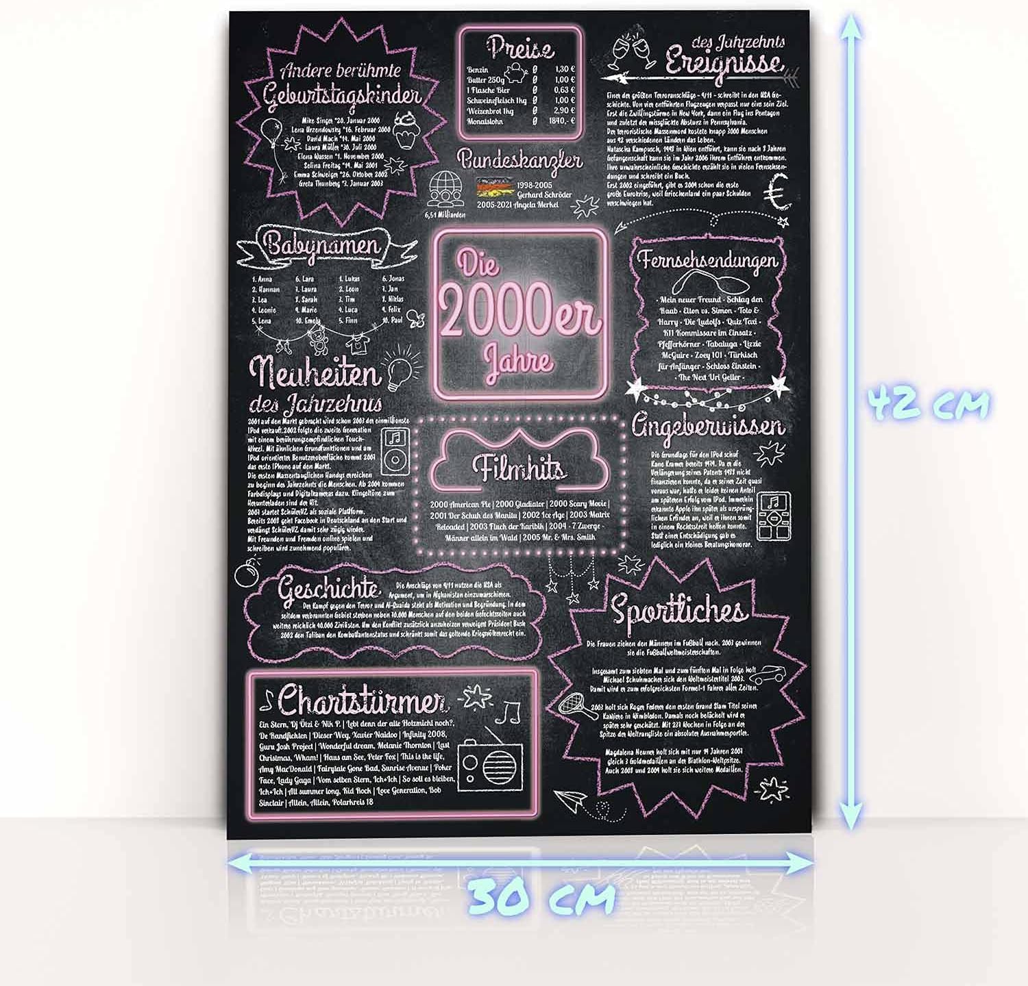 Jahrzehntposter 42x30cm - Nostalgisches Wandbild zum Geburtstag