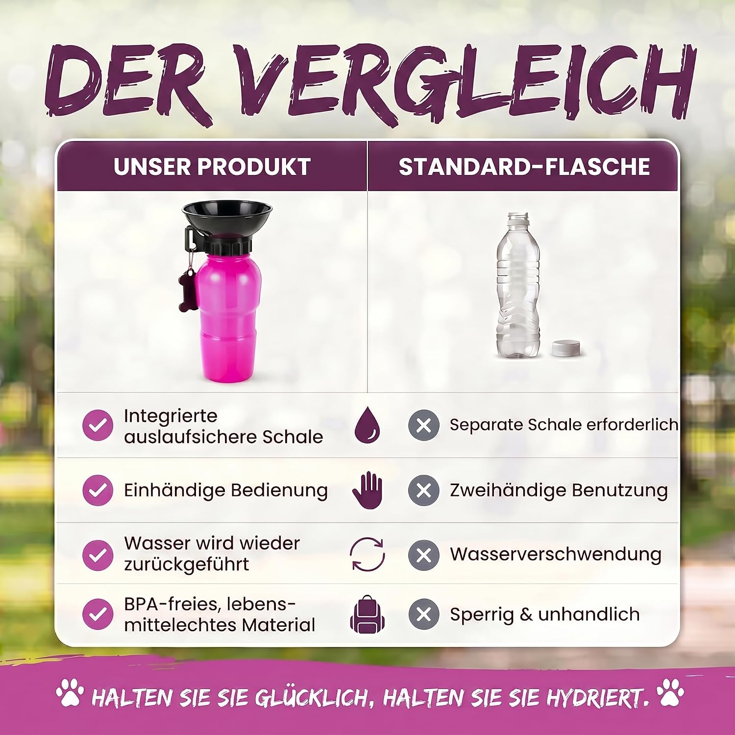 Hunde-Trinkflasche 600ml mit Napf – Auslaufsicher für Unterwegs