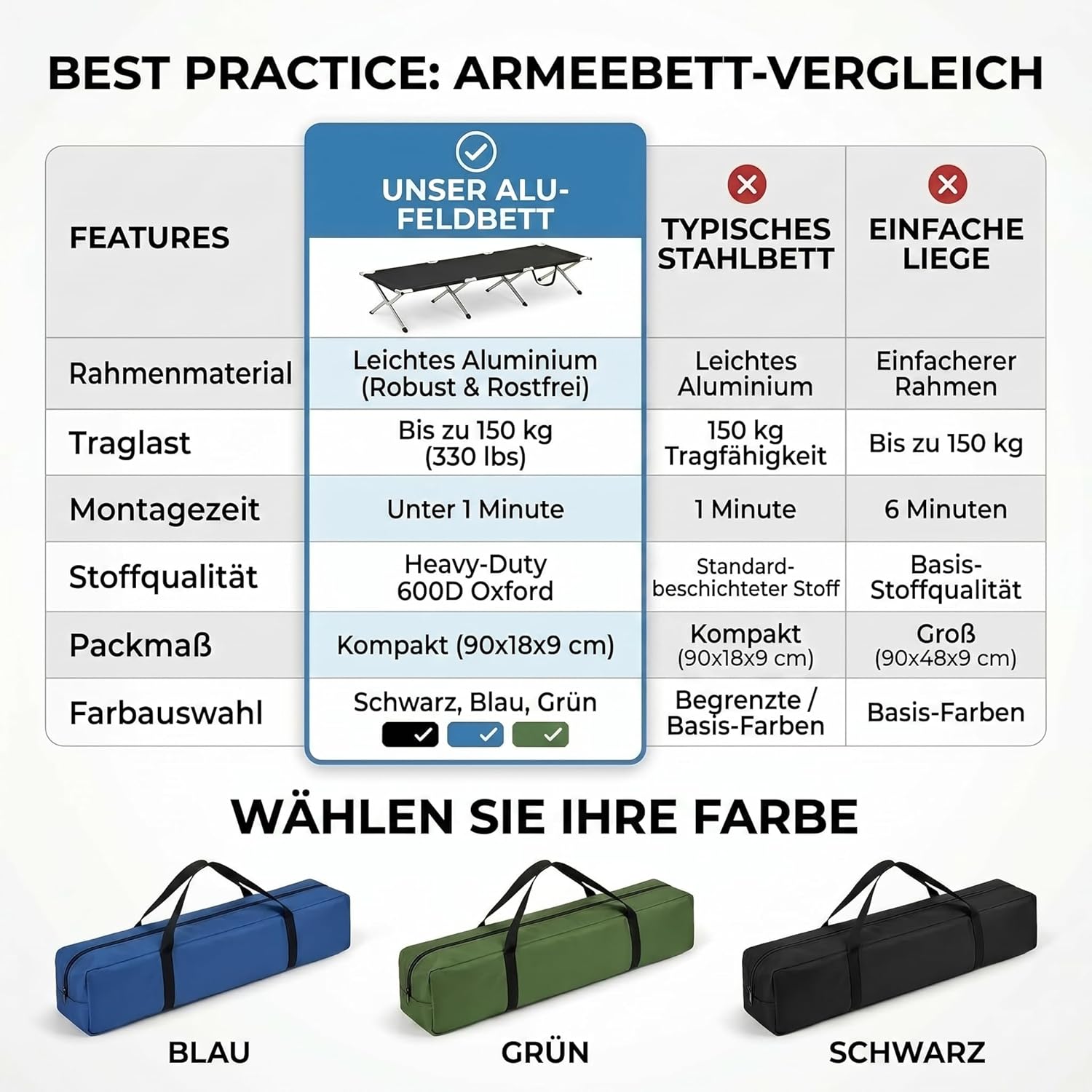 Faltbares Army Feldbett aus Aluminium - Stabiles Campingbett