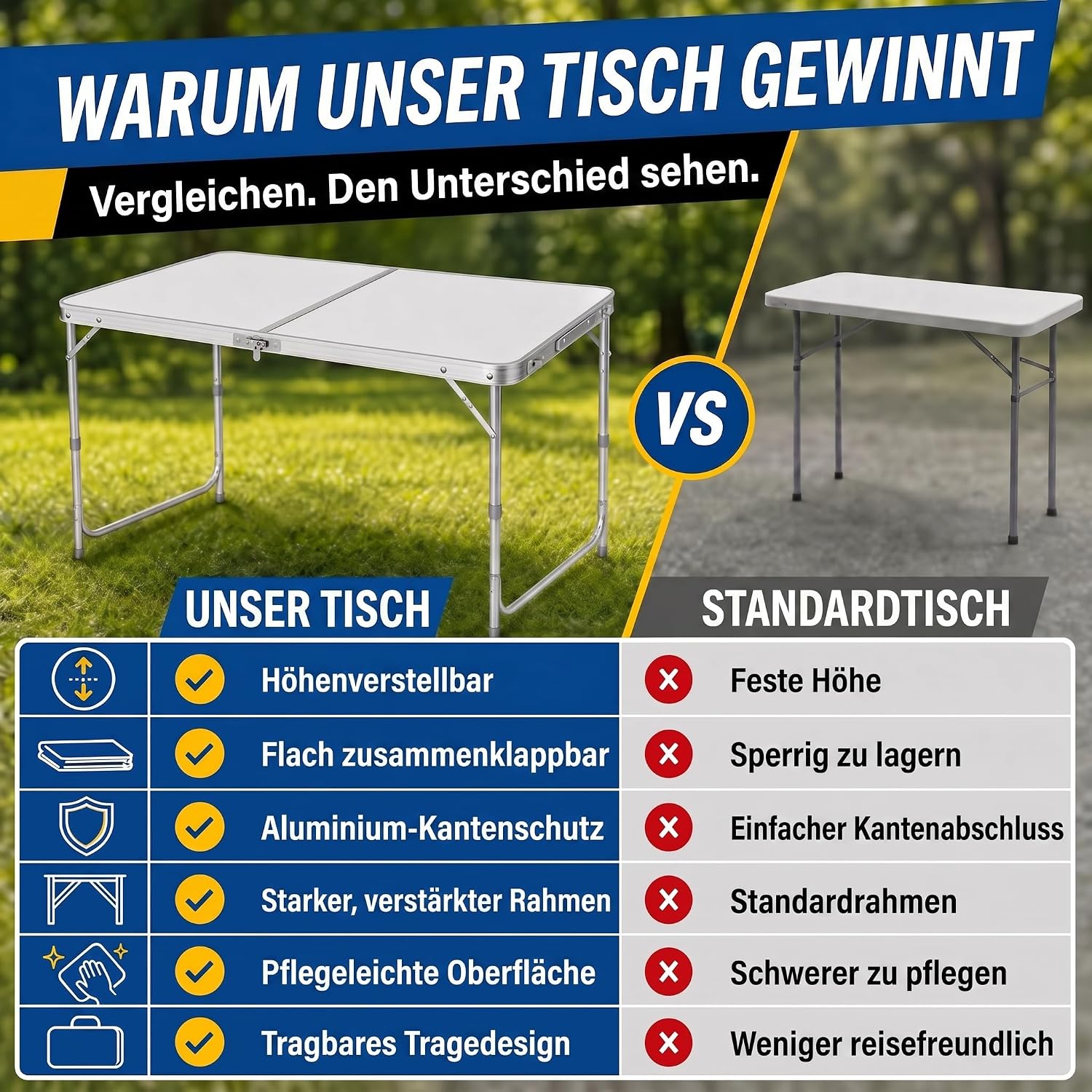 Klapptisch 120x60cm - Höhenverstellbarer Campingtisch Faltbar