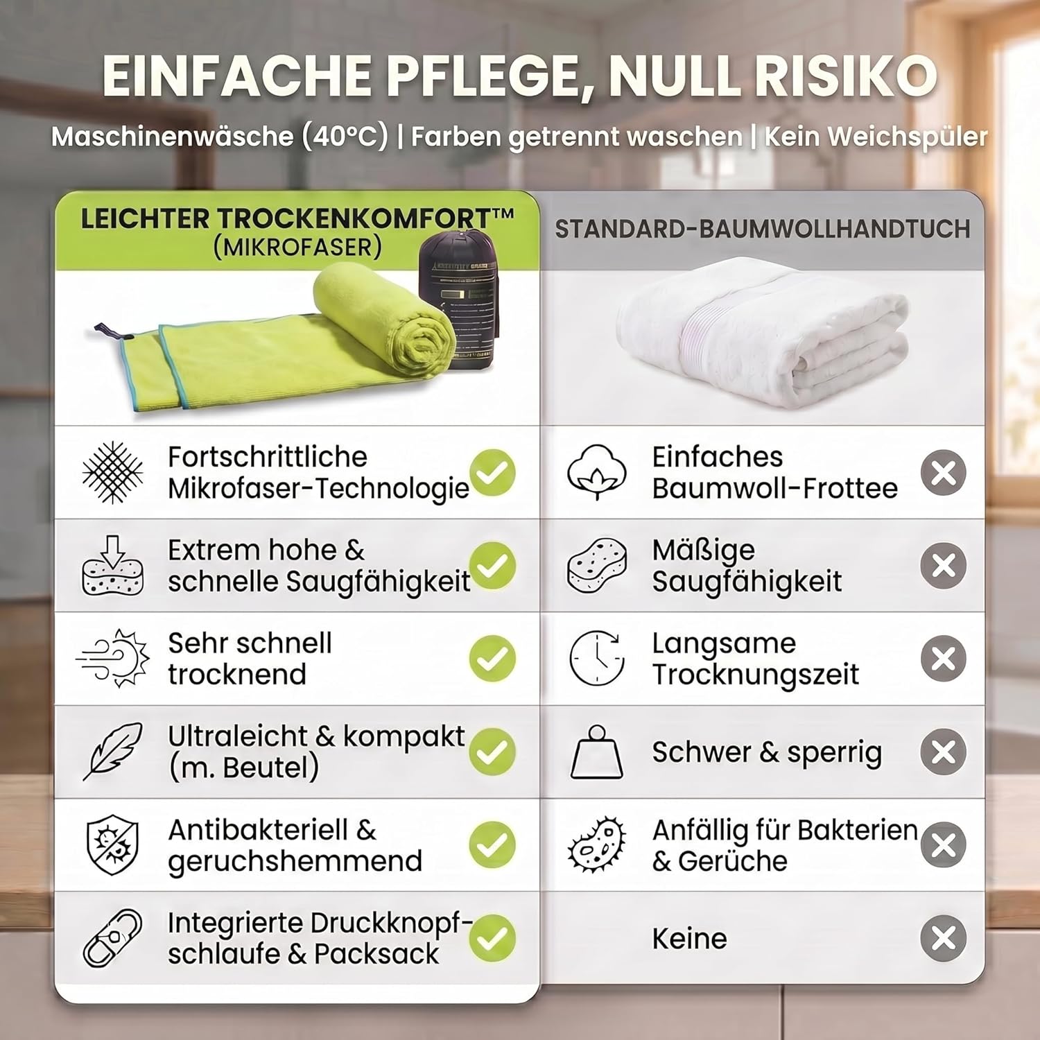 Mikrofaser Reisehandtuch 80x40 cm - Kompakt & Schnelltrocknend