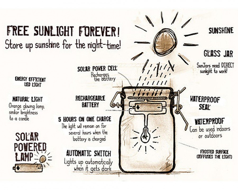 sun-jar-solarleuchte