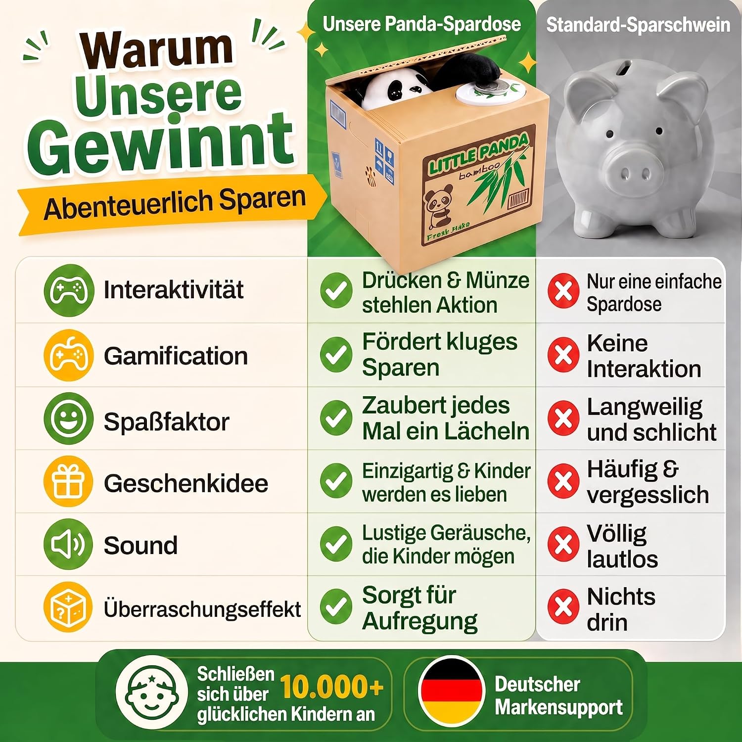 Little Panda Spardose - Lustiges elektronisches Sparschwein