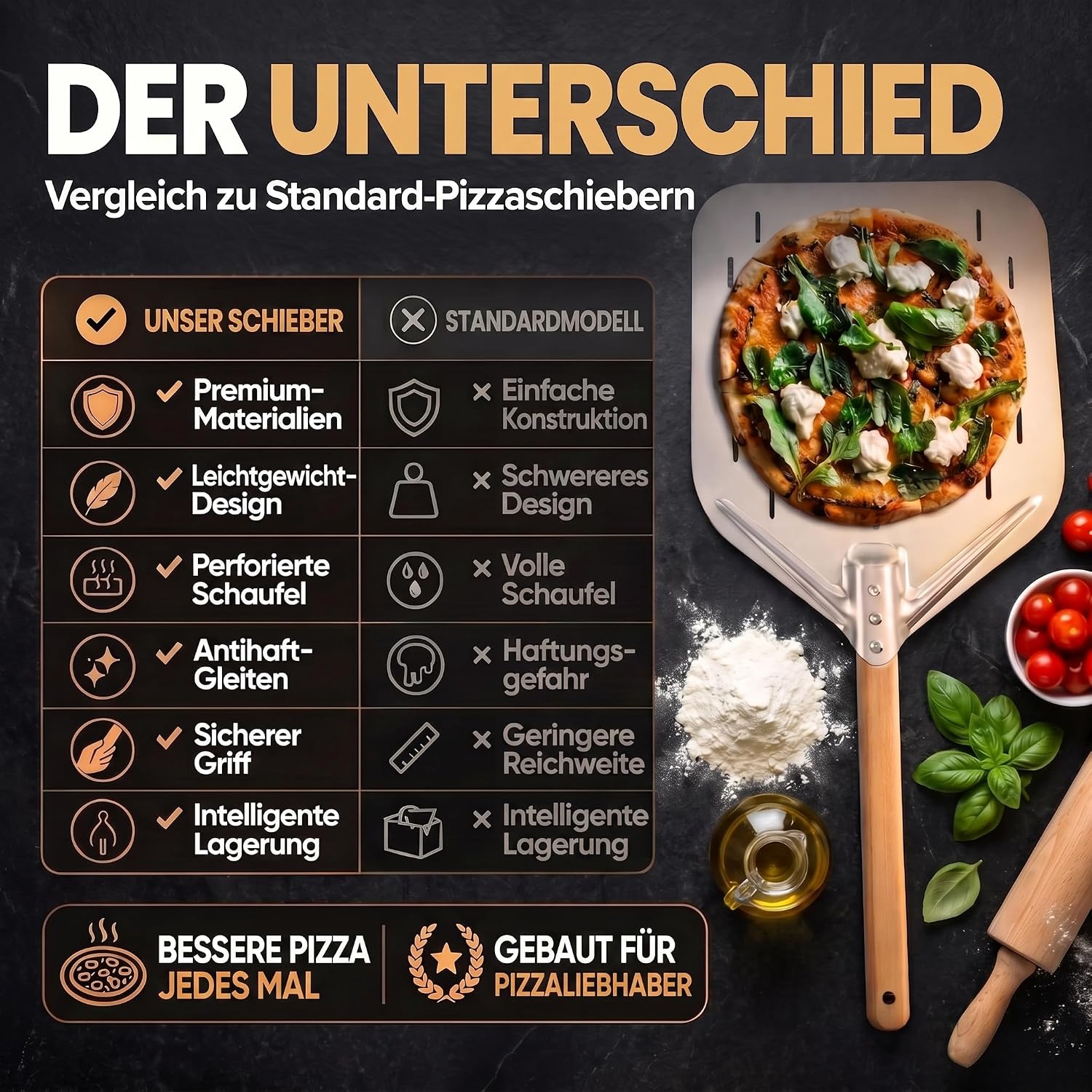 Klappbare Pizzaschaufel mit Holzgriff & Aluminium-Schaufel