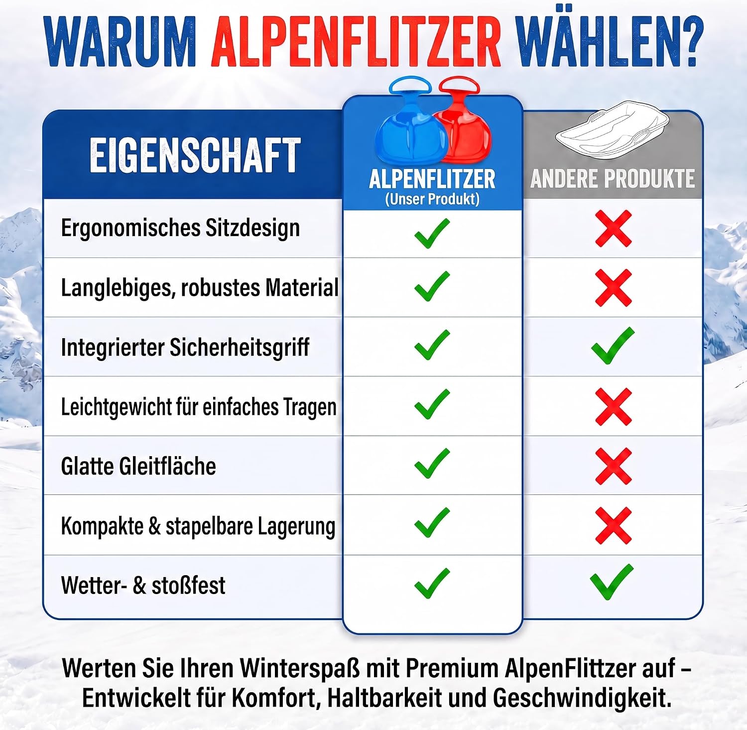 2er Set Popo-Rutscher für Kinder – Robuste Schneerutscher mit Griff