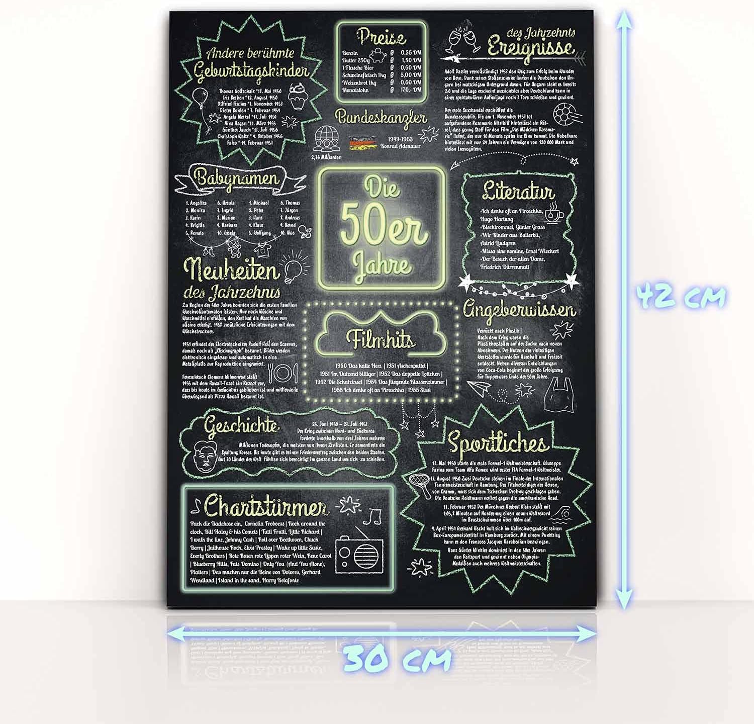Jahrzehntposter 42x30cm - Nostalgisches Wandbild zum Geburtstag