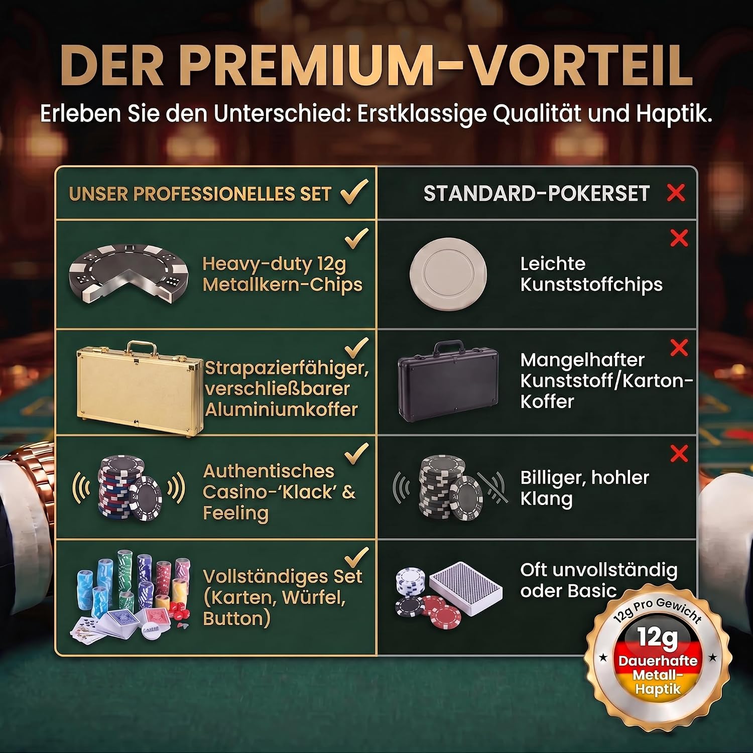Profi Pokerset mit 500 Chips & Alu-Koffer – Casino-Feeling für Zuhause