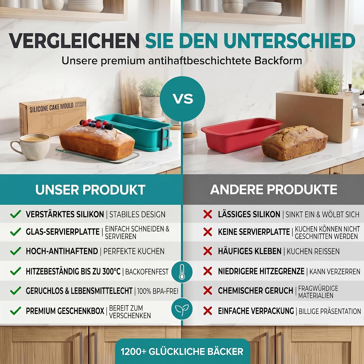 Silikon-Springform 23cm mit Glasboden – Auslaufsicher & Antihaft