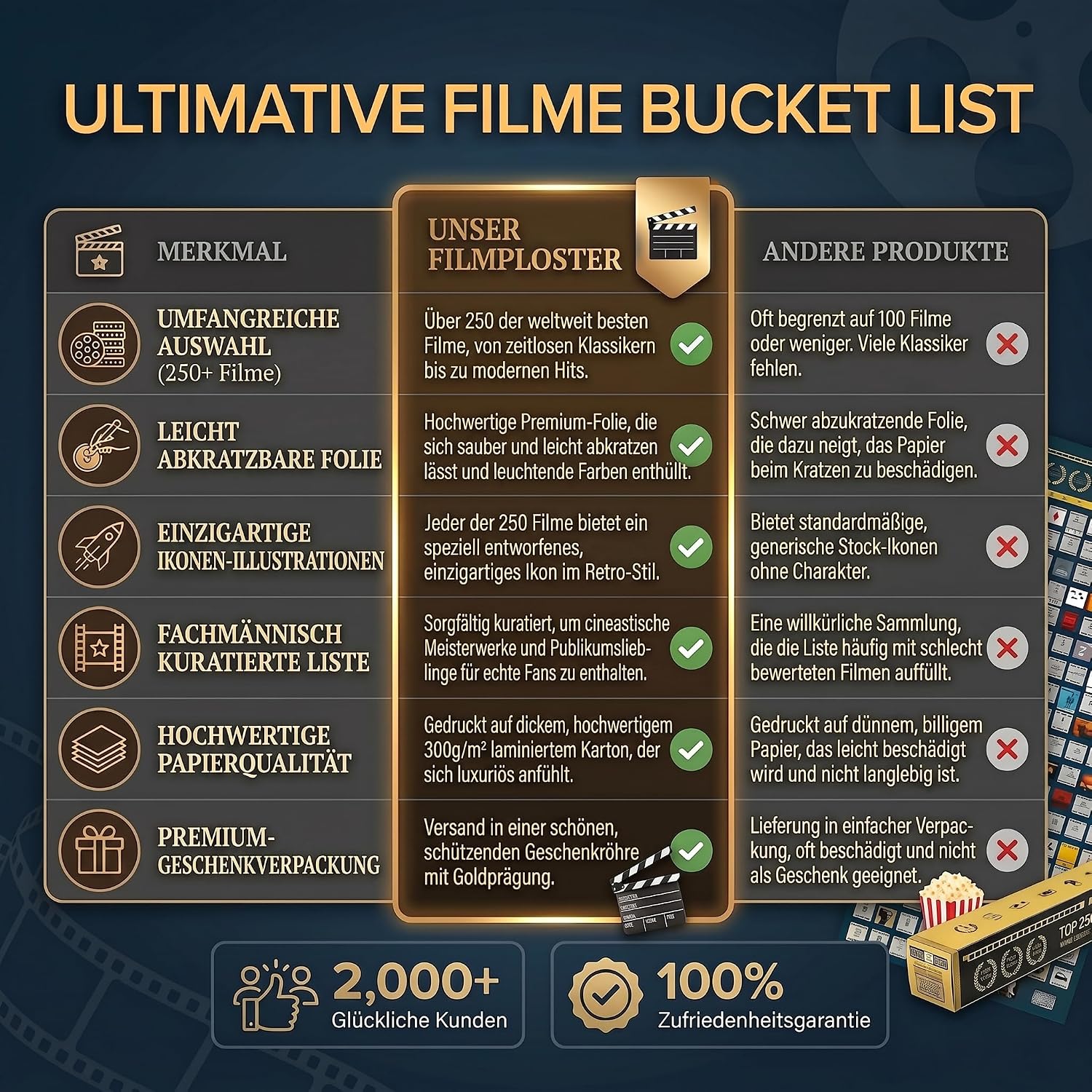 Top 250 Movie Bucket List Scratch Poster XXL - 100x45cm Filmposter