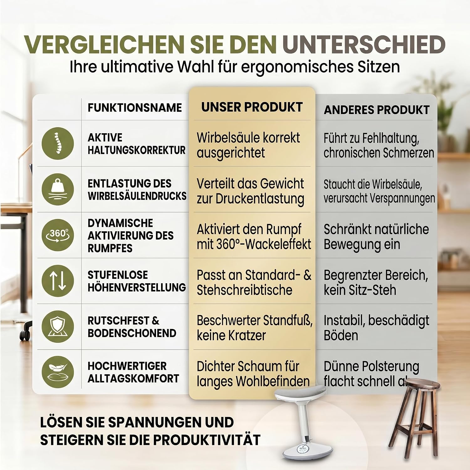 Ergonomischer Stehhocker 35-45cm - Höhenverstellbare Stehhilfe