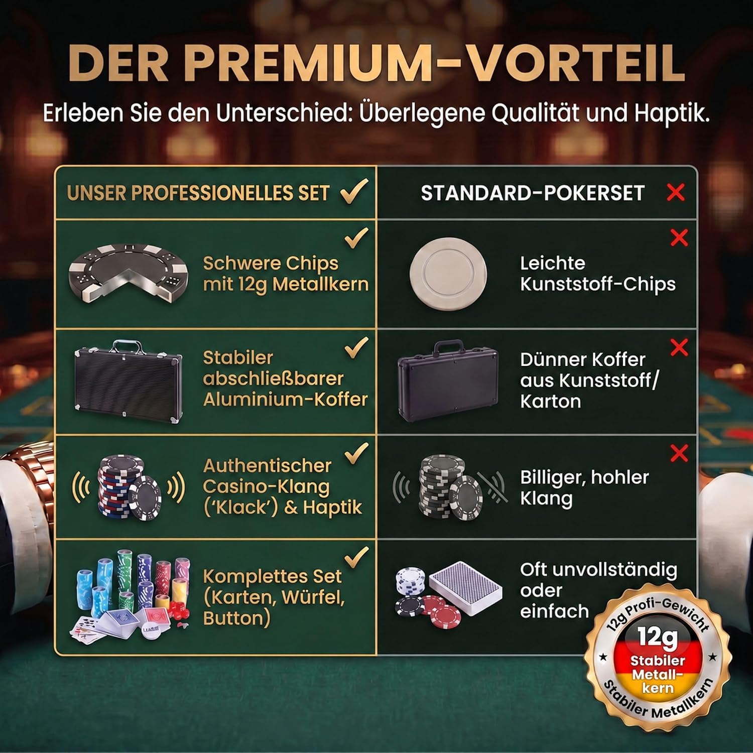 Profi Pokerset mit 500 Chips & Alu-Koffer – Casino-Feeling für Zuhause