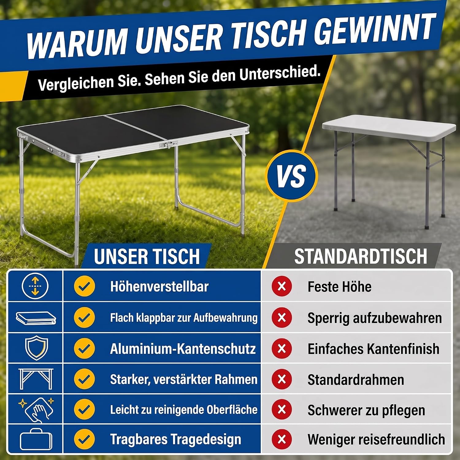Klappbarer Campingtisch 120x60cm inkl. 4 Hocker für Outdoor