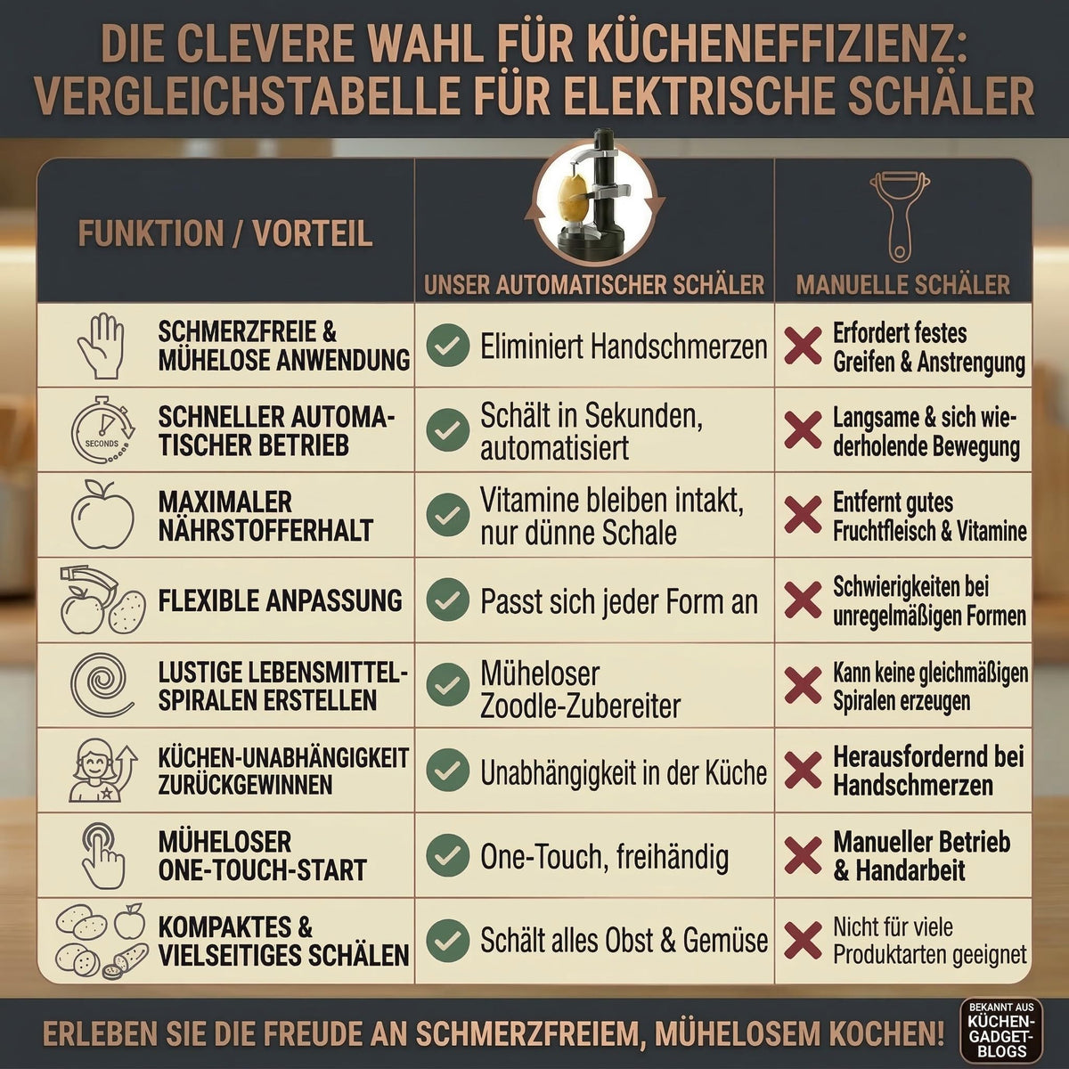 Elektrischer Sparschäler - Automatischer Kartoffelschäler & Obstschäler – PT08