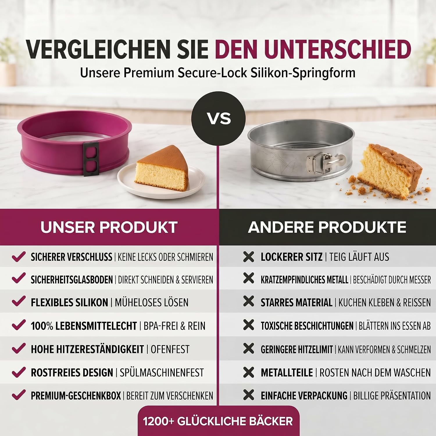Silikon-Springform 23cm mit Glasboden – Auslaufsicher & Antihaft