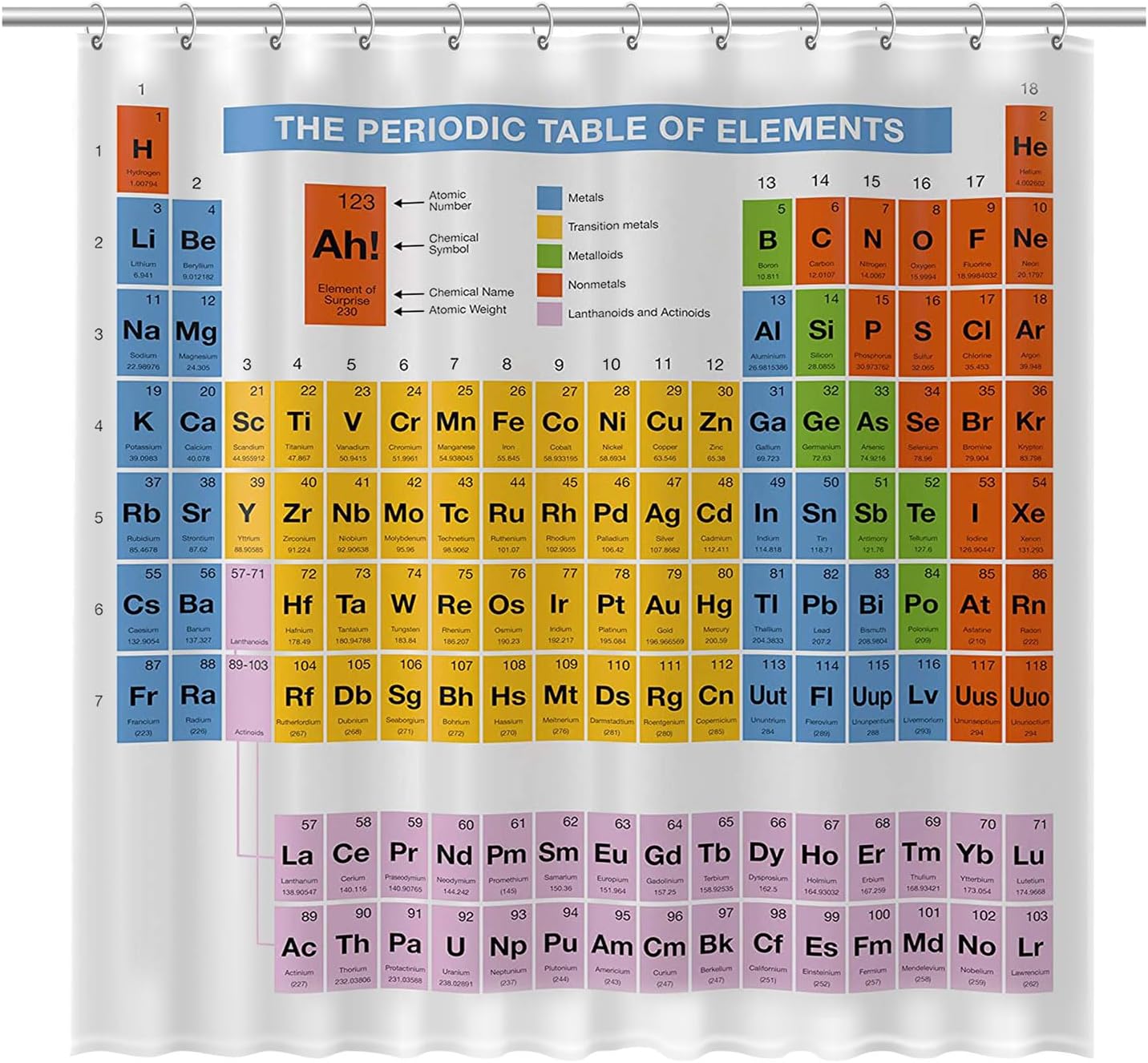 Duschvorhang Periodensystem 180x200cm - Wasserdicht & Waschbar