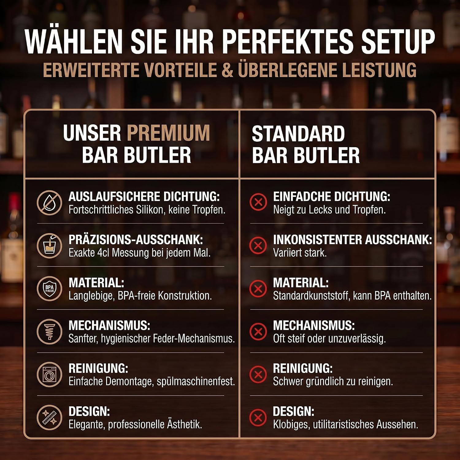 4-fach Wand-Spirituosenspender - Hochwertiger Bar-Butler & Portionierer