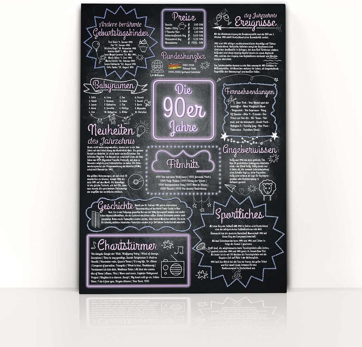 Jahrzehntposter 42x30cm - Nostalgisches Wandbild zum Geburtstag