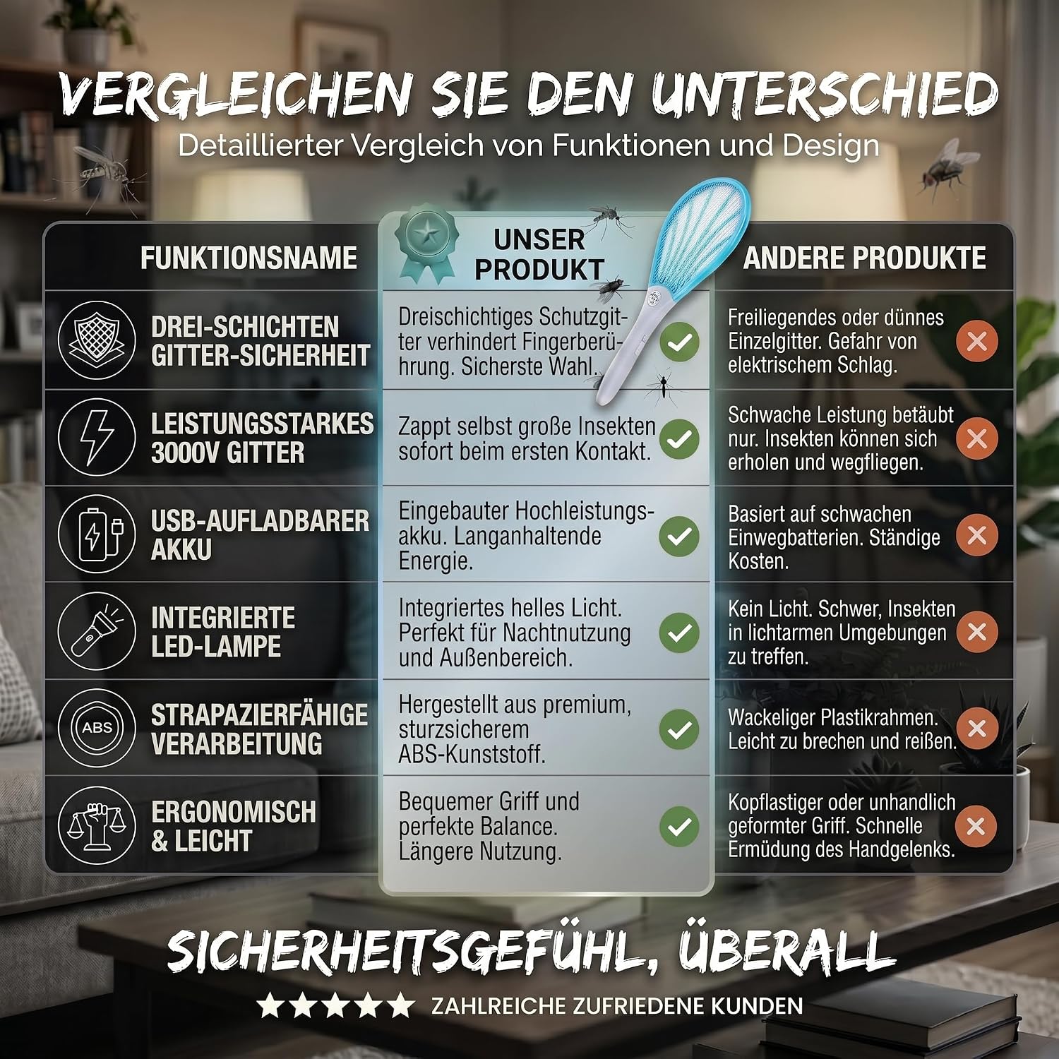 Elektrische Fliegenklatsche - Mücken- & Insektenvernichter