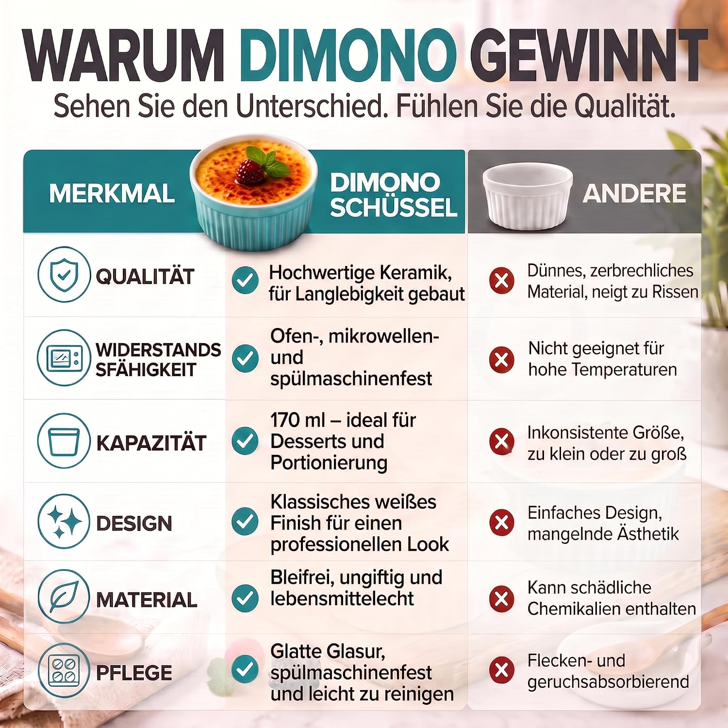 8er Set Dessertschalen & Creme-Brulée-Förmchen aus Keramik Weiß