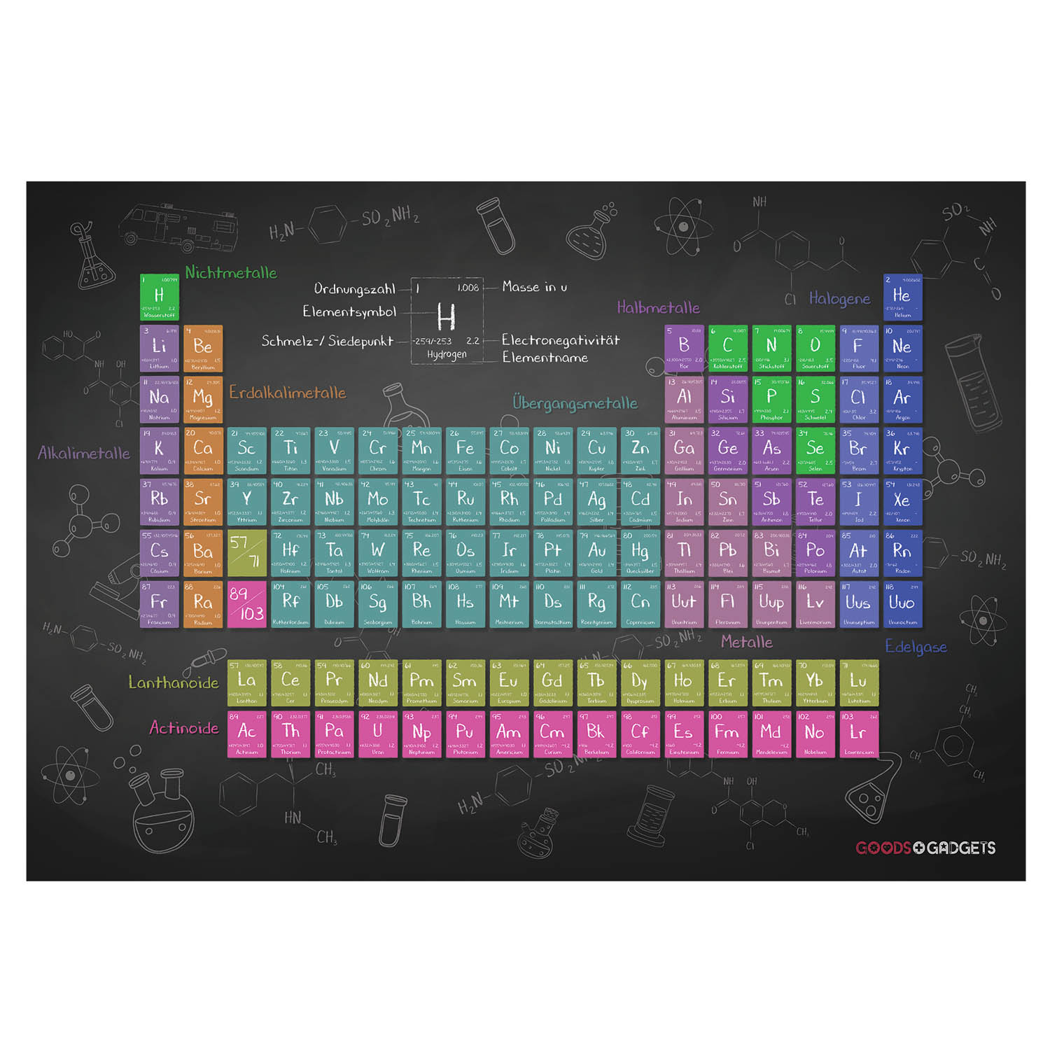 periodensystem-der-elemente-poster